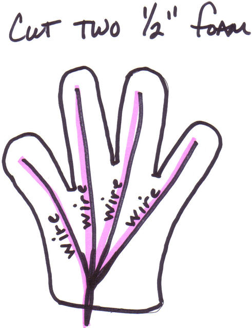 hand and wire a